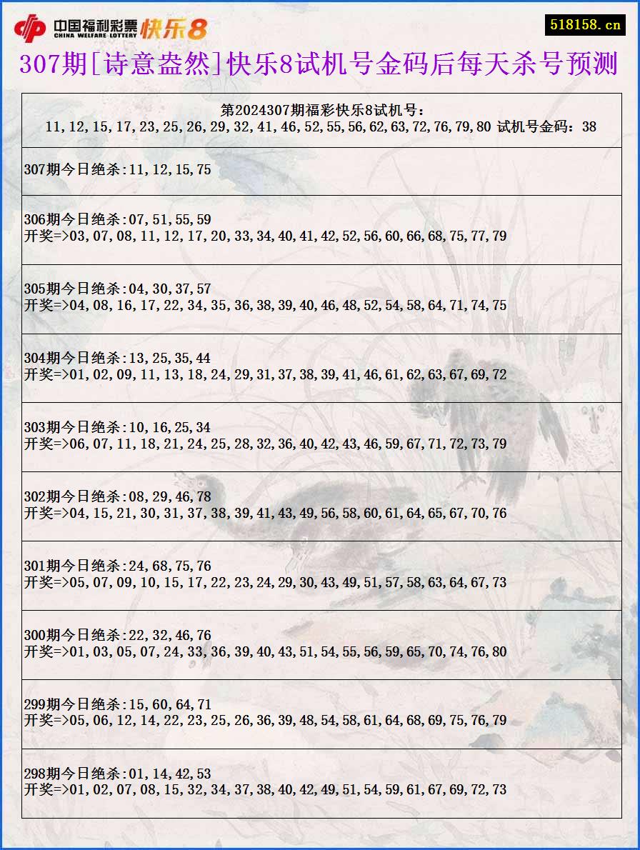 307期[诗意盎然]快乐8试机号金码后每天杀号预测