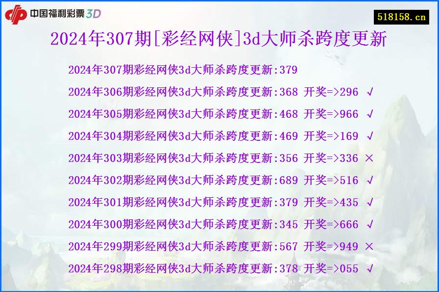 2024年307期[彩经网侠]3d大师杀跨度更新