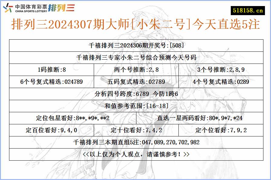 排列三2024307期大师[小朱二号]今天直选5注