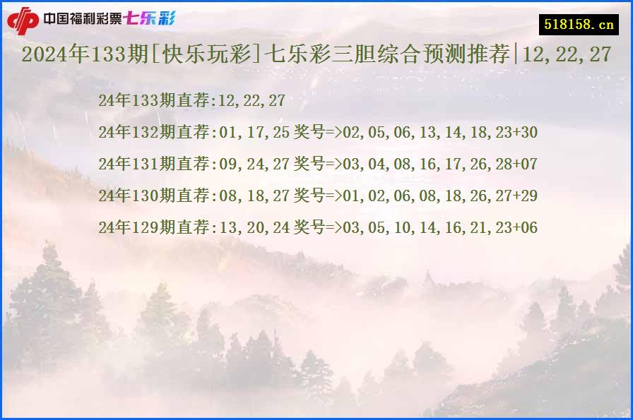 2024年133期[快乐玩彩]七乐彩三胆综合预测推荐|12,22,27