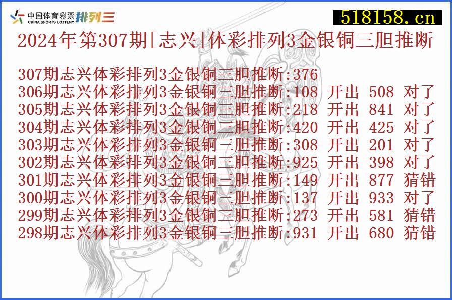 2024年第307期[志兴]体彩排列3金银铜三胆推断