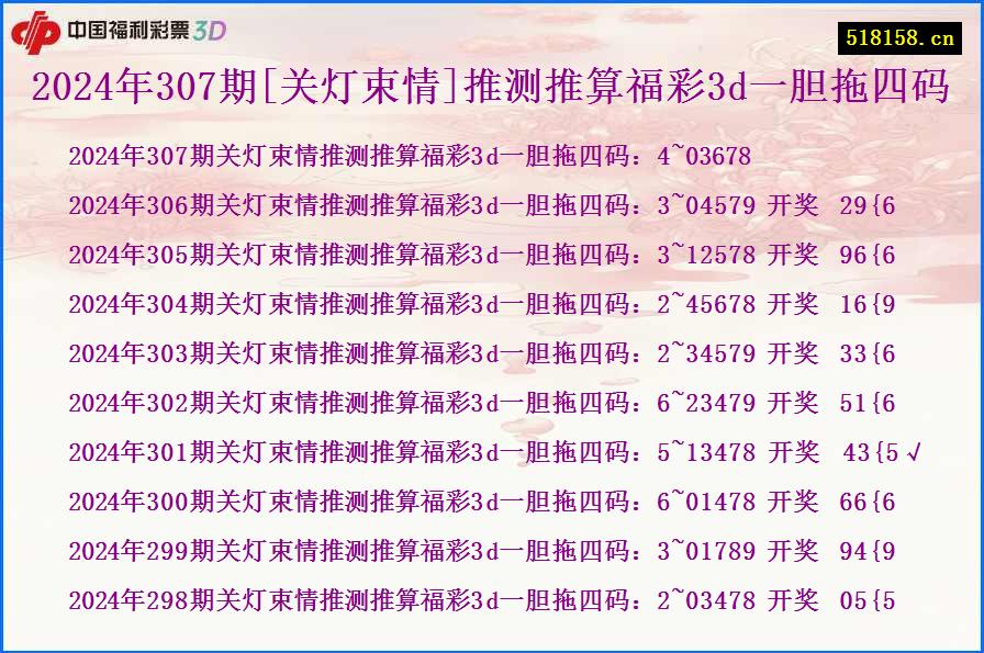 2024年307期[关灯束情]推测推算福彩3d一胆拖四码