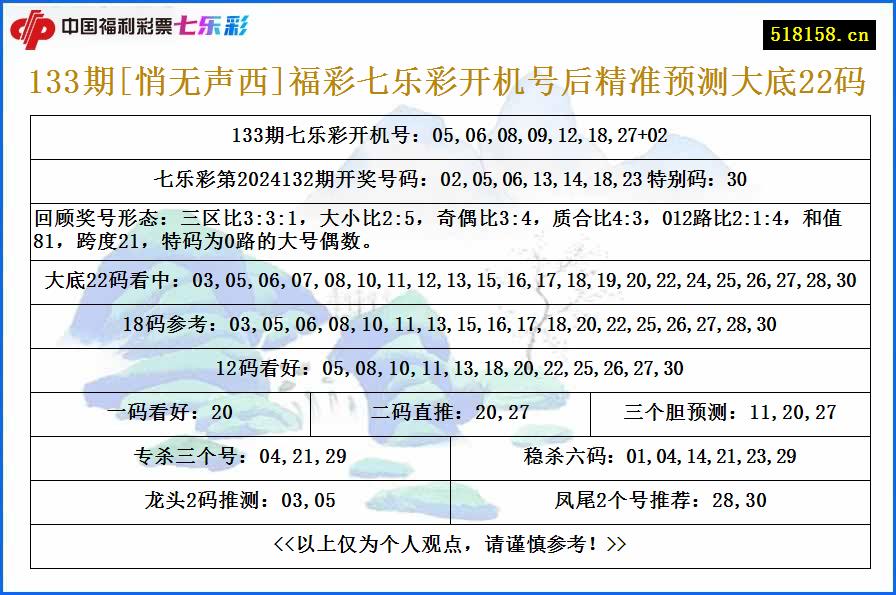 133期[悄无声西]福彩七乐彩开机号后精准预测大底22码