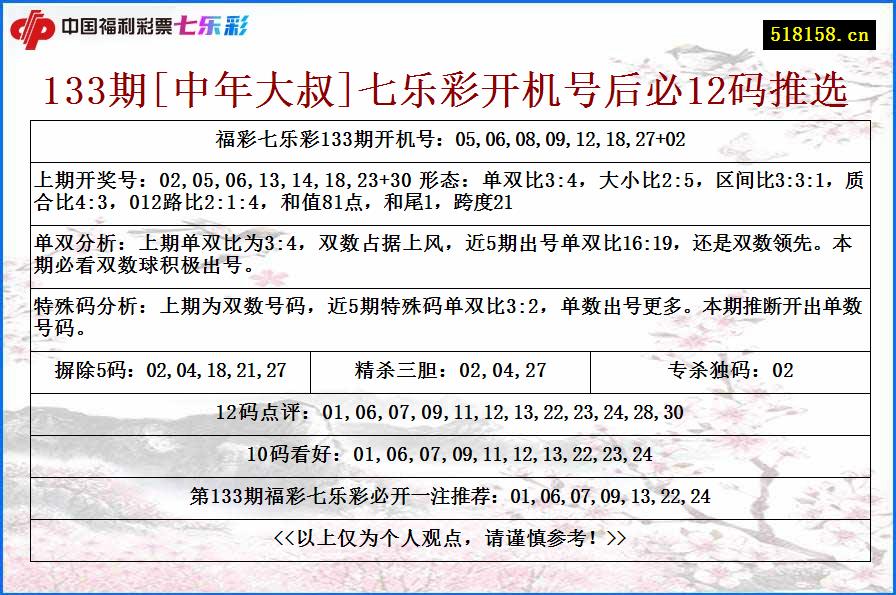 133期[中年大叔]七乐彩开机号后必12码推选