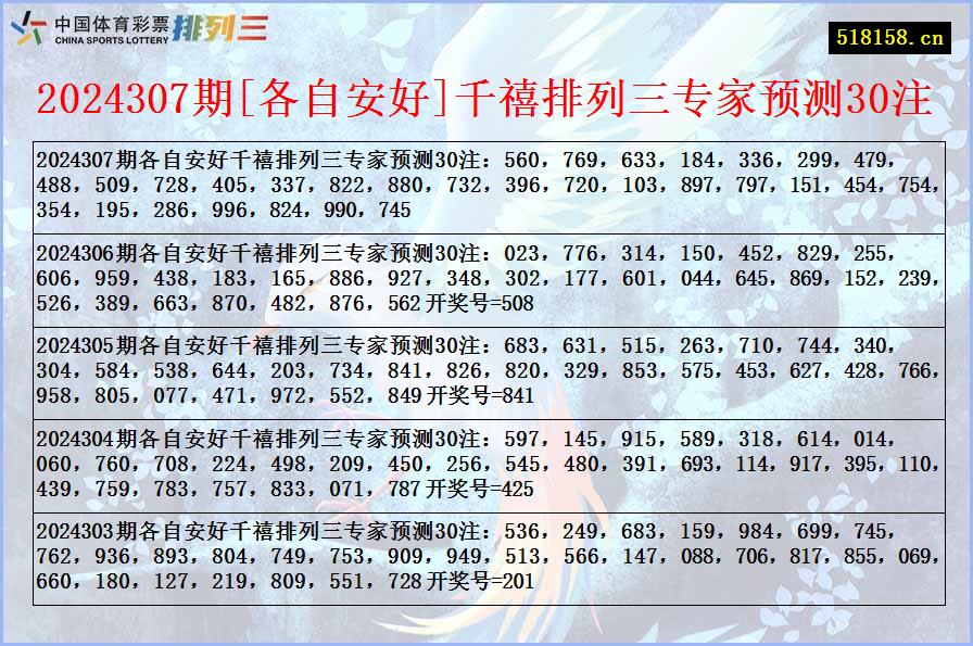 2024307期[各自安好]千禧排列三专家预测30注