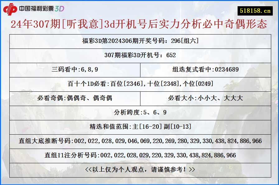 24年307期[听我意]3d开机号后实力分析必中奇偶形态