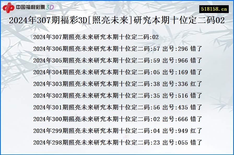 2024年307期福彩3D[照亮未来]研究本期十位定二码02