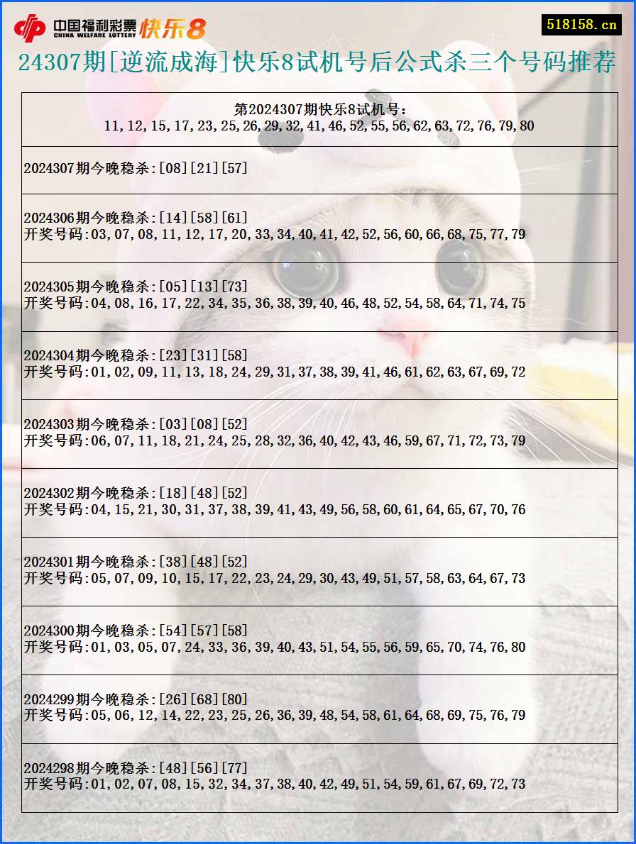 24307期[逆流成海]快乐8试机号后公式杀三个号码推荐