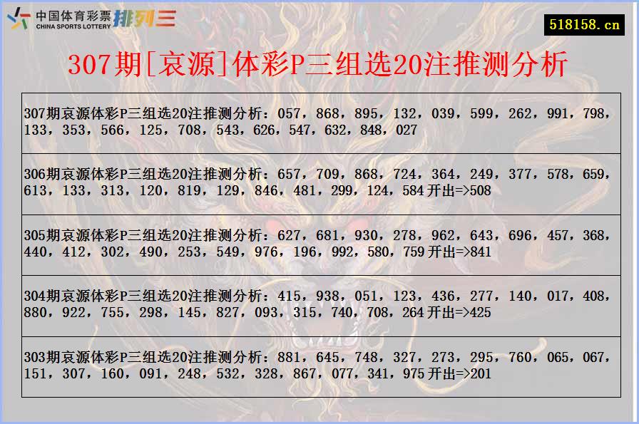 307期[哀源]体彩P三组选20注推测分析