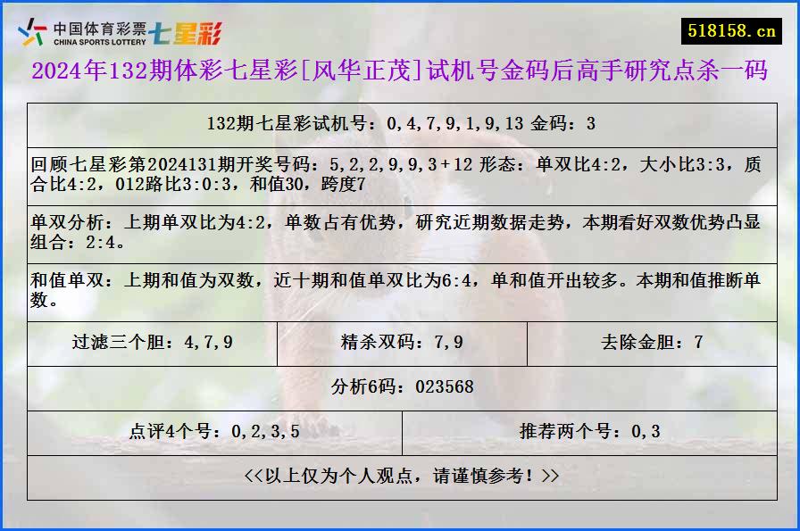 2024年132期体彩七星彩[风华正茂]试机号金码后高手研究点杀一码