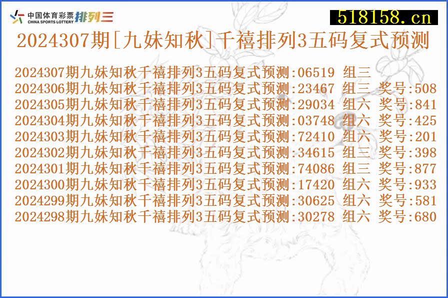 2024307期[九妹知秋]千禧排列3五码复式预测