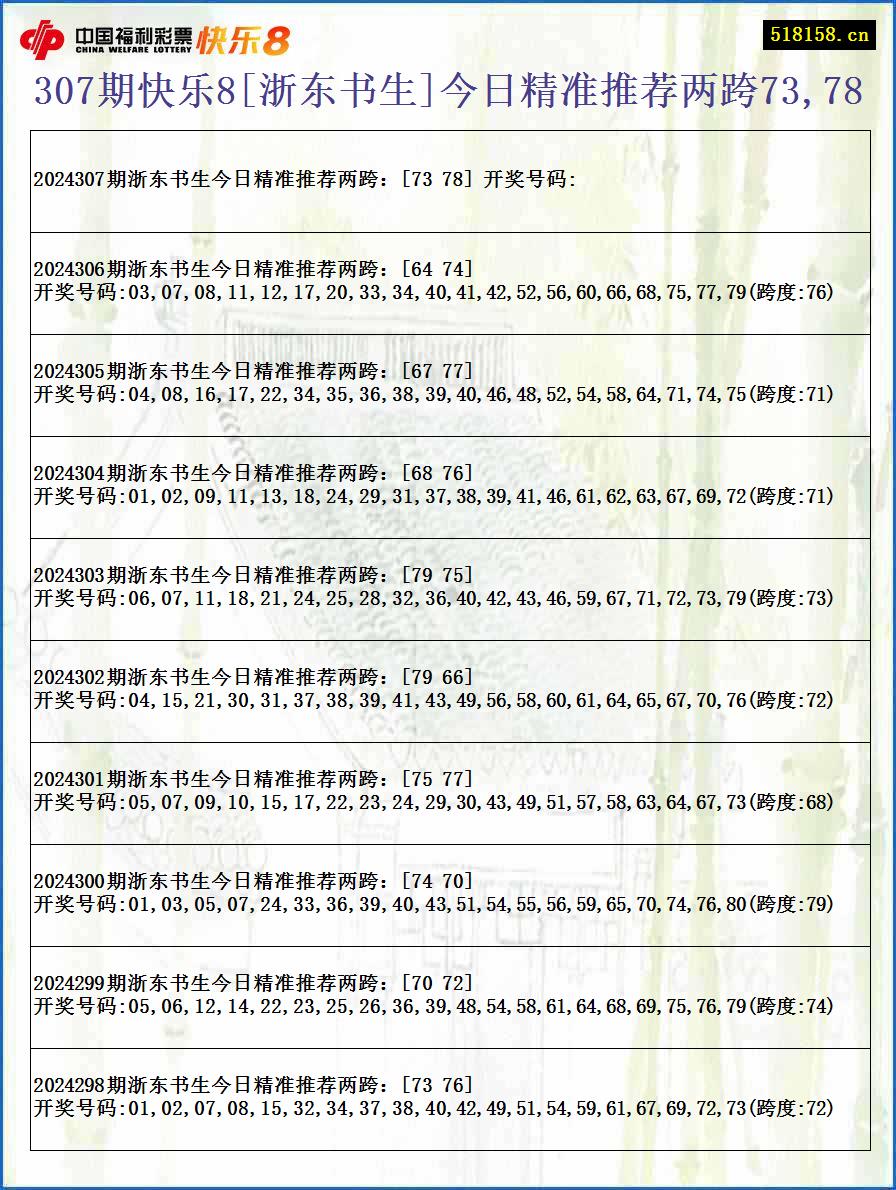 307期快乐8[浙东书生]今日精准推荐两跨73,78