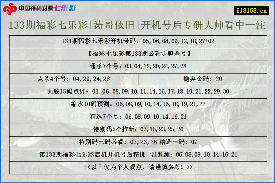 133期福彩七乐彩[涛哥依旧]开机号后专研大师看中一注