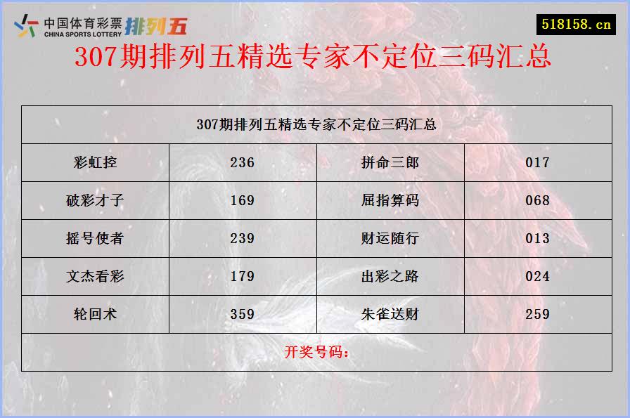 307期排列五精选专家不定位三码汇总