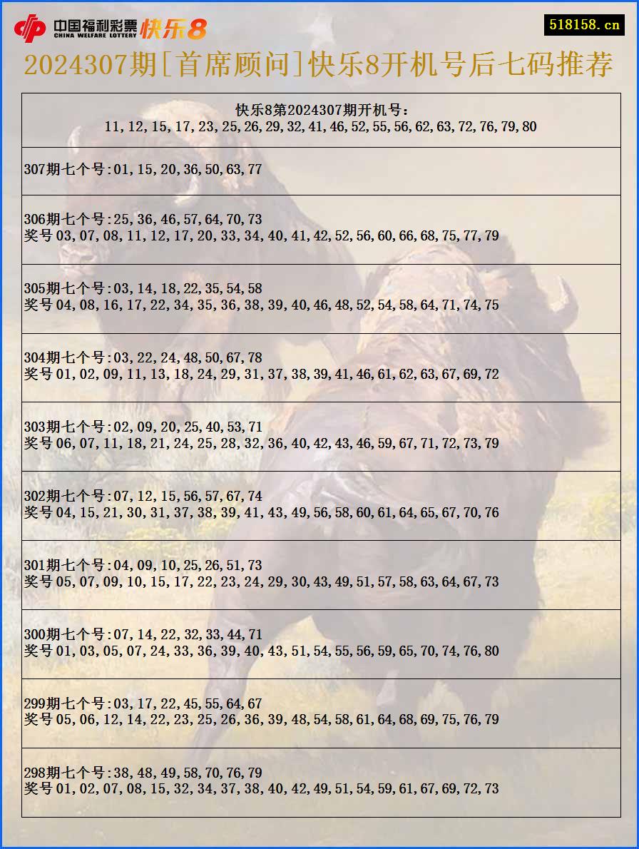 2024307期[首席顾问]快乐8开机号后七码推荐