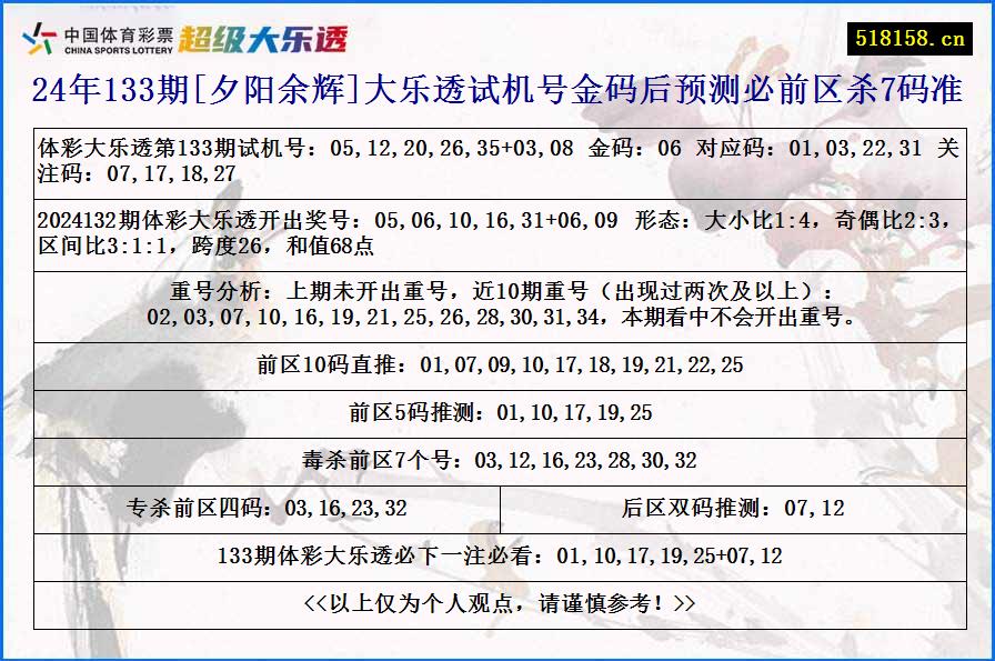 24年133期[夕阳余辉]大乐透试机号金码后预测必前区杀7码准