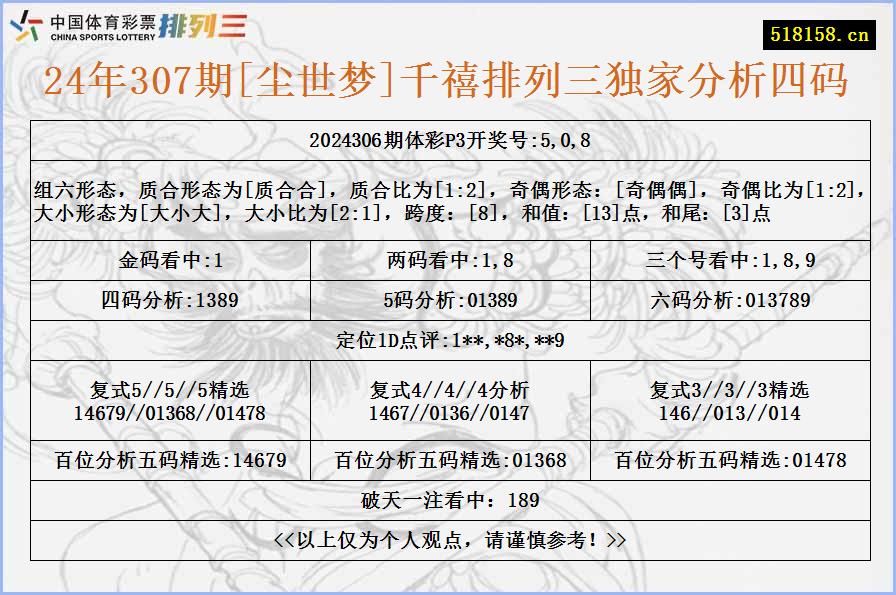 24年307期[尘世梦]千禧排列三独家分析四码