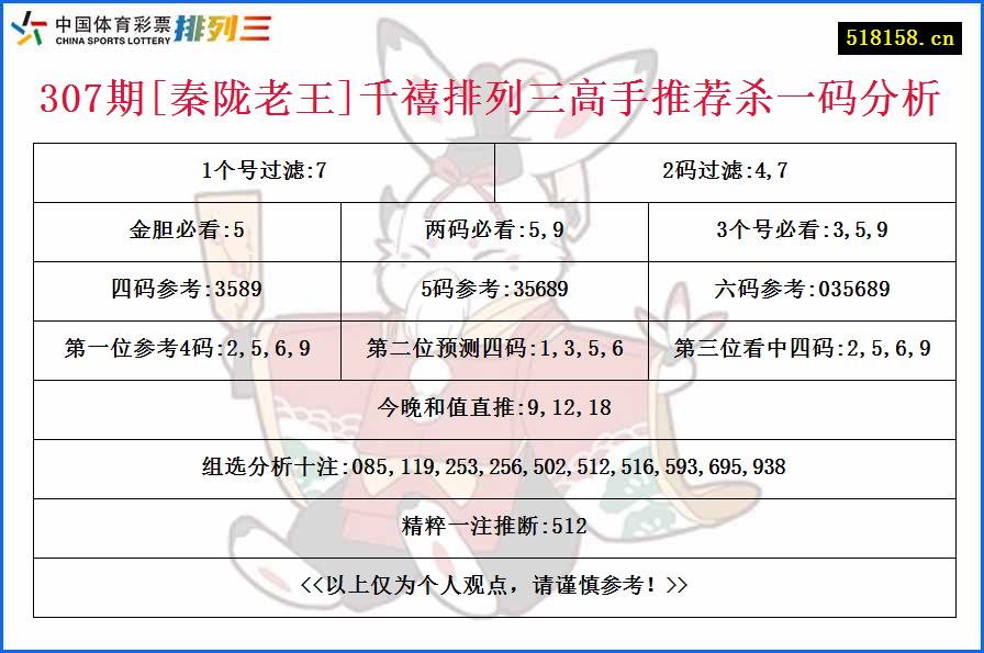 307期[秦陇老王]千禧排列三高手推荐杀一码分析