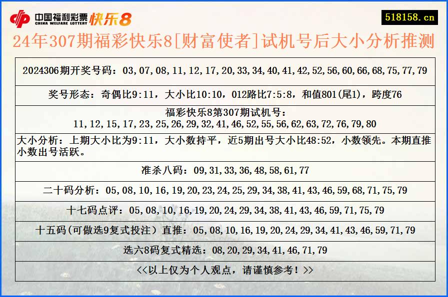 24年307期福彩快乐8[财富使者]试机号后大小分析推测