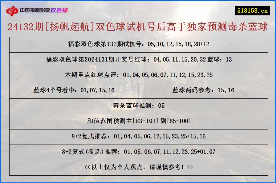 24132期[扬帆起航]双色球试机号后高手独家预测毒杀蓝球