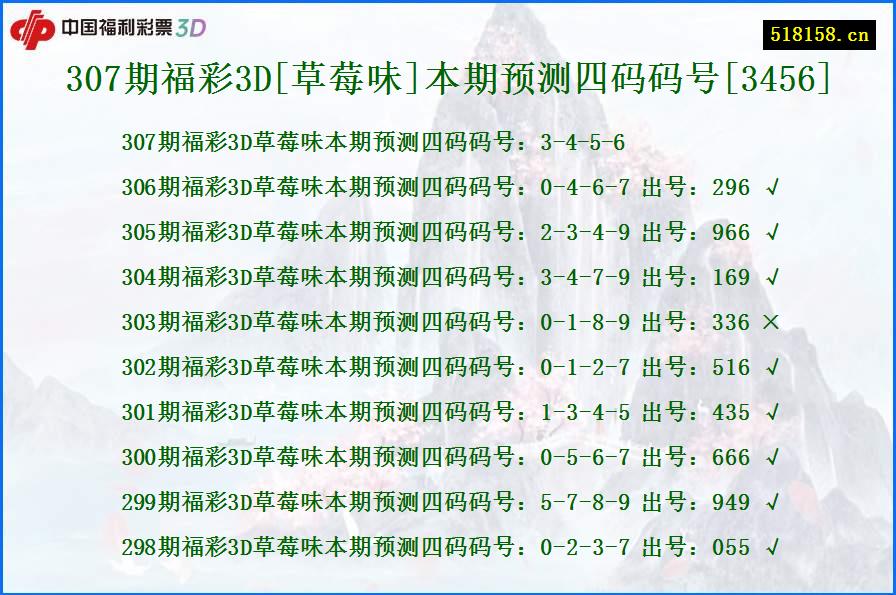 307期福彩3D[草莓味]本期预测四码码号[3456]