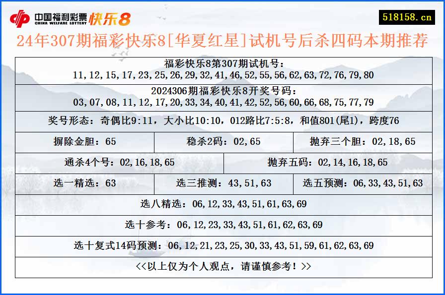 24年307期福彩快乐8[华夏红星]试机号后杀四码本期推荐