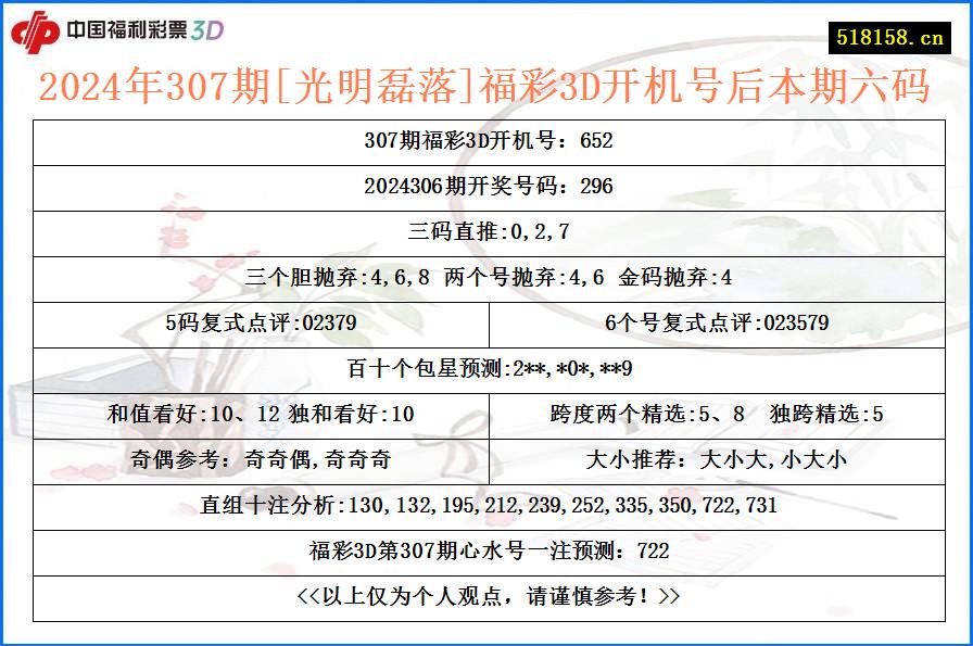 2024年307期[光明磊落]福彩3D开机号后本期六码