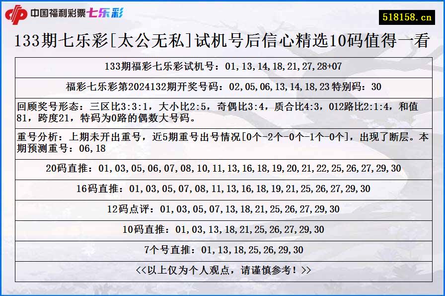 133期七乐彩[太公无私]试机号后信心精选10码值得一看