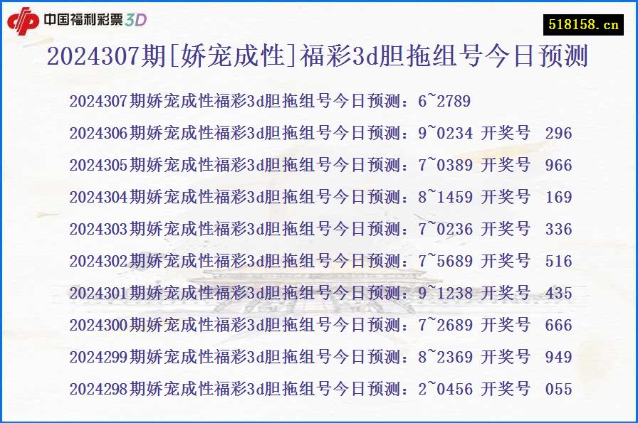 2024307期[娇宠成性]福彩3d胆拖组号今日预测