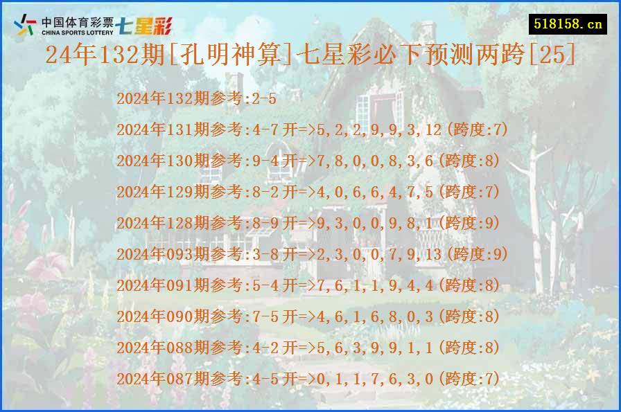 24年132期[孔明神算]七星彩必下预测两跨[25]