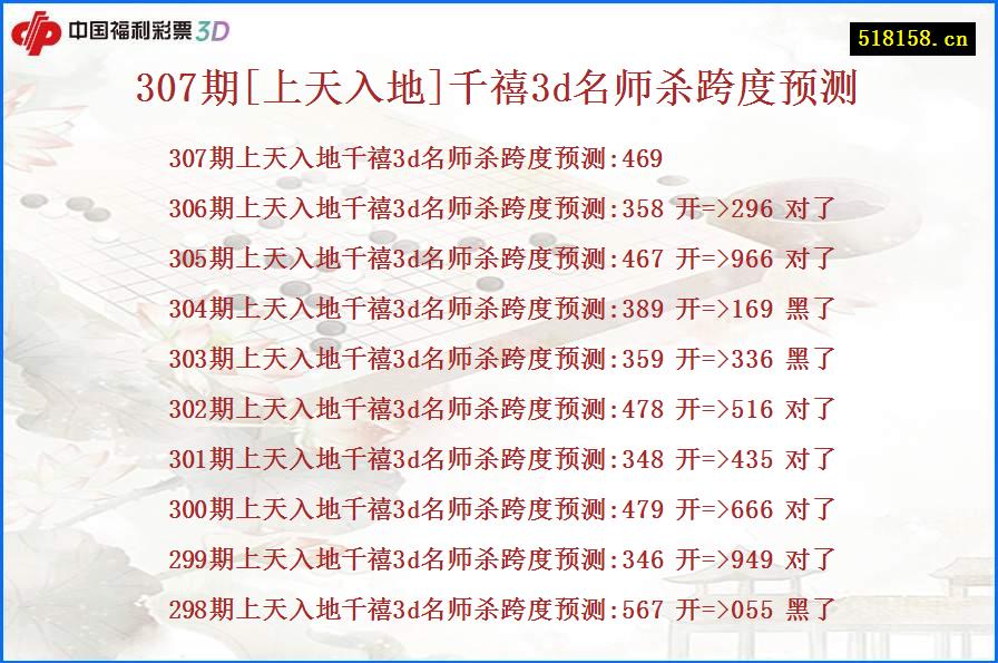 307期[上天入地]千禧3d名师杀跨度预测