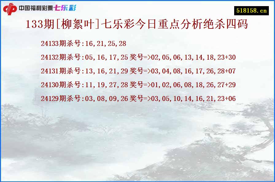 133期[柳絮叶]七乐彩今日重点分析绝杀四码