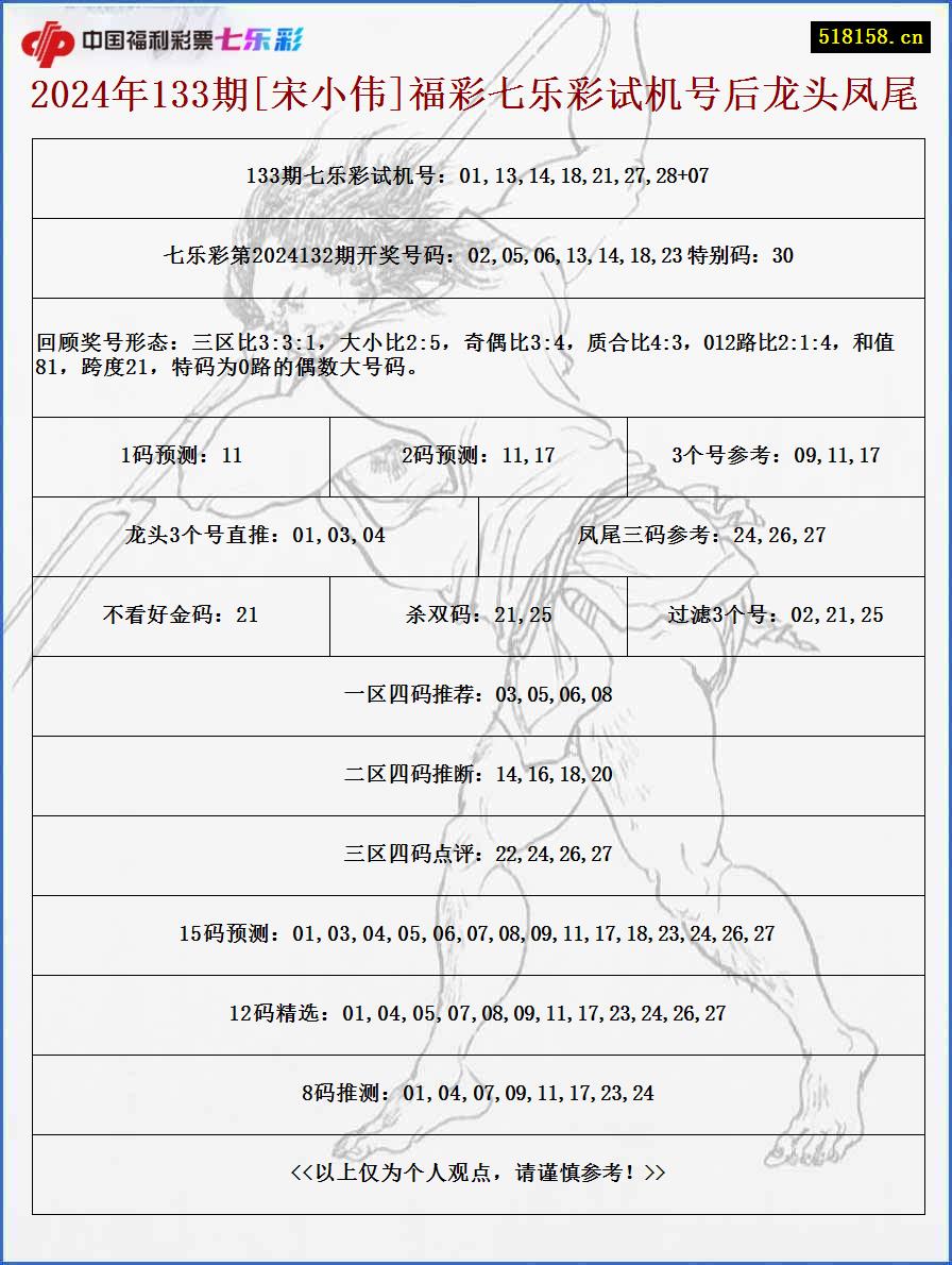 2024年133期[宋小伟]福彩七乐彩试机号后龙头凤尾