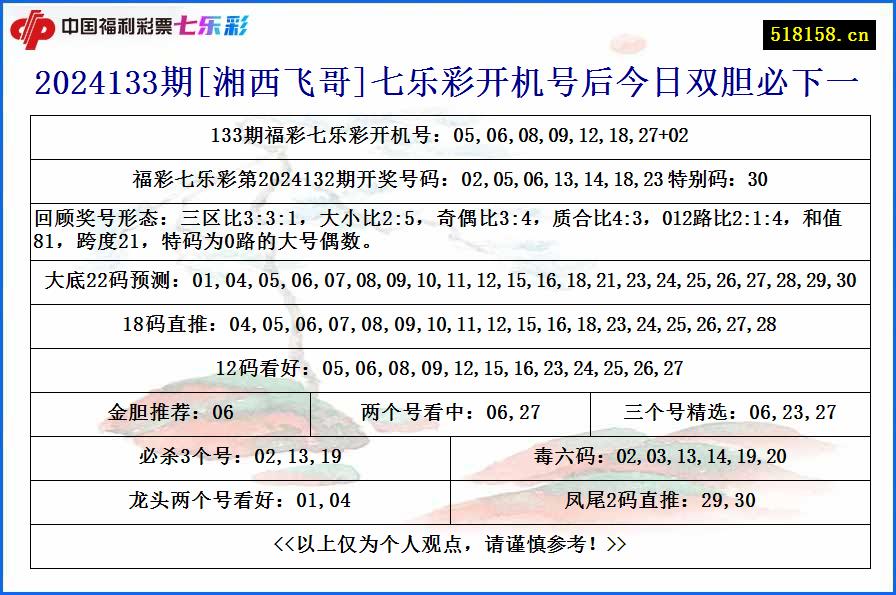 2024133期[湘西飞哥]七乐彩开机号后今日双胆必下一