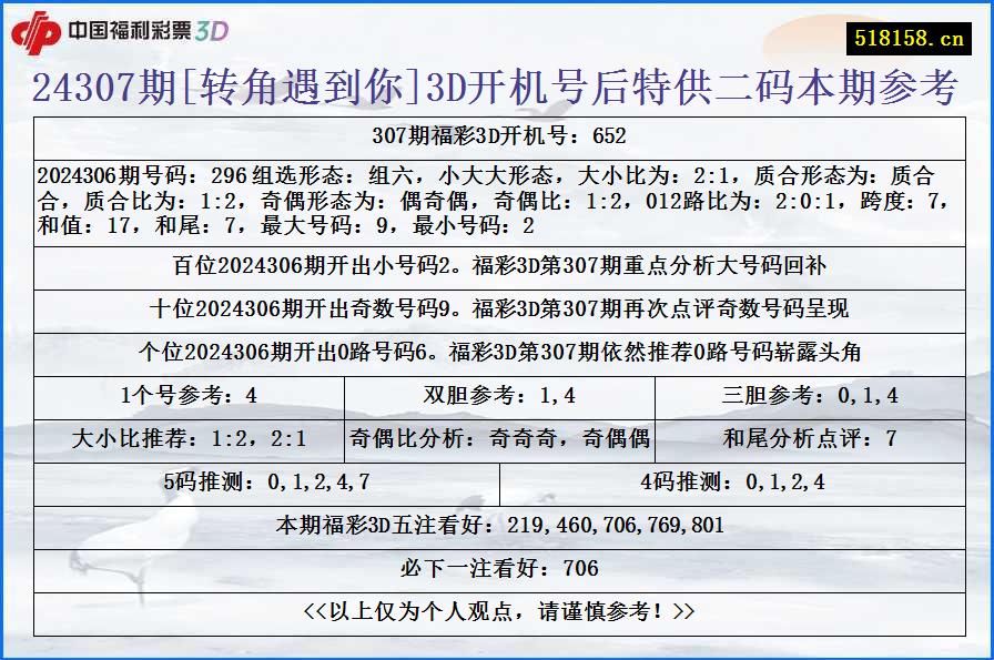 24307期[转角遇到你]3D开机号后特供二码本期参考