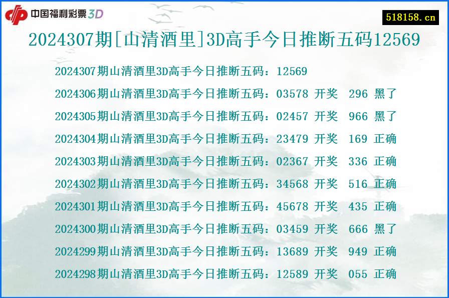 2024307期[山清酒里]3D高手今日推断五码12569