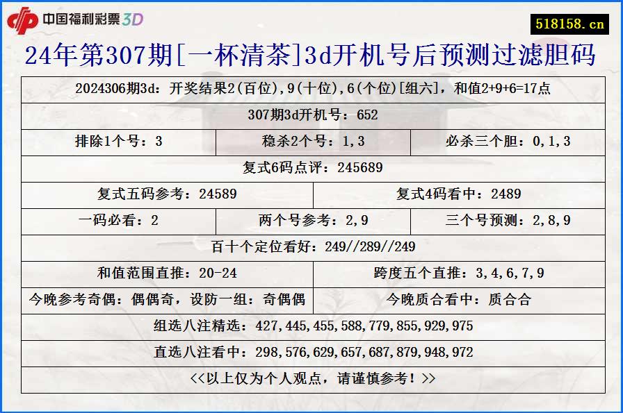 24年第307期[一杯清茶]3d开机号后预测过滤胆码