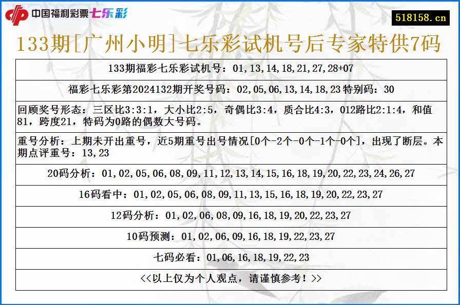 133期[广州小明]七乐彩试机号后专家特供7码