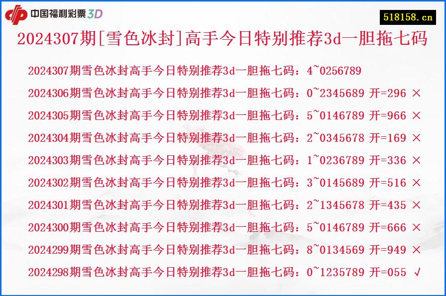 2024307期[雪色冰封]高手今日特别推荐3d一胆拖七码