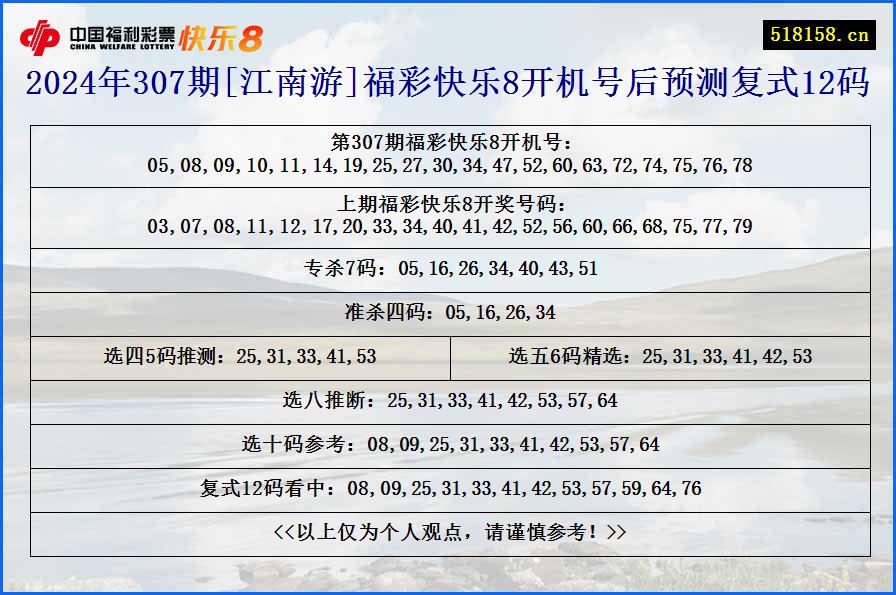 2024年307期[江南游]福彩快乐8开机号后预测复式12码