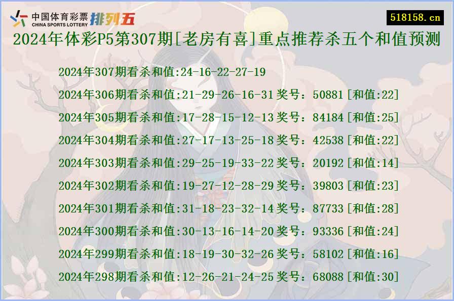 2024年体彩P5第307期[老房有喜]重点推荐杀五个和值预测