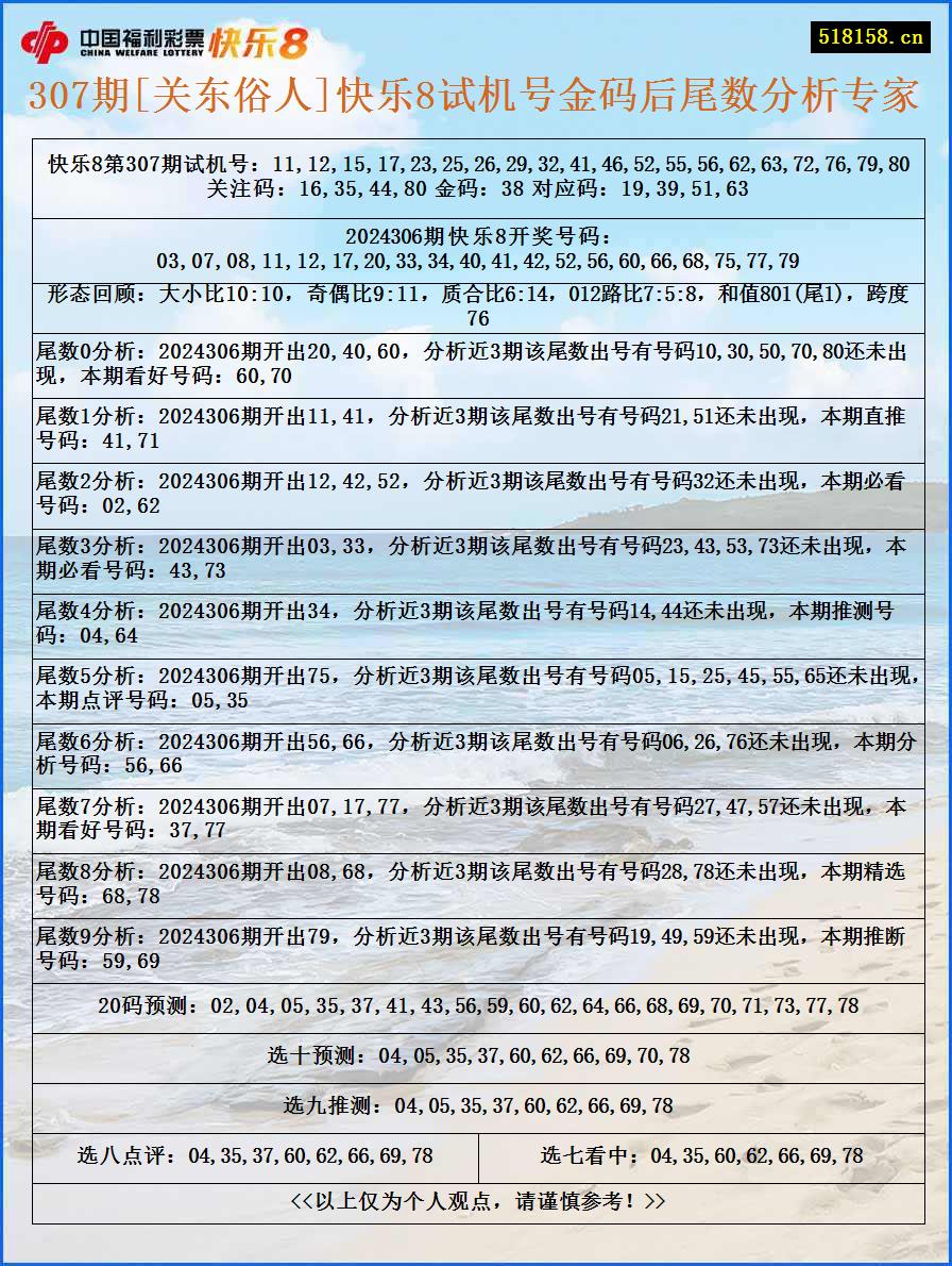 307期[关东俗人]快乐8试机号金码后尾数分析专家