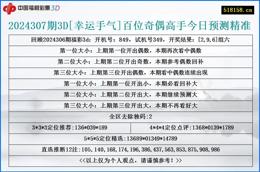 2024307期3D[幸运手气]百位奇偶高手今日预测精准