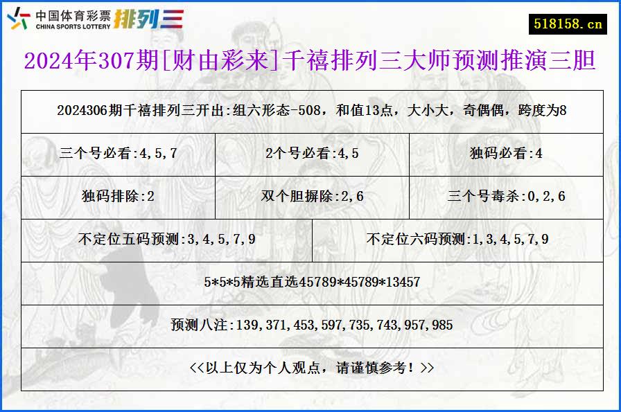 2024年307期[财由彩来]千禧排列三大师预测推演三胆