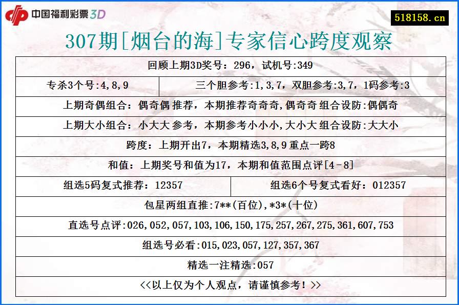 307期[烟台的海]专家信心跨度观察