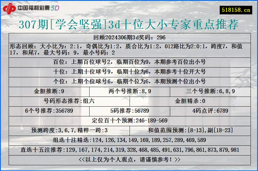 307期[学会坚强]3d十位大小专家重点推荐