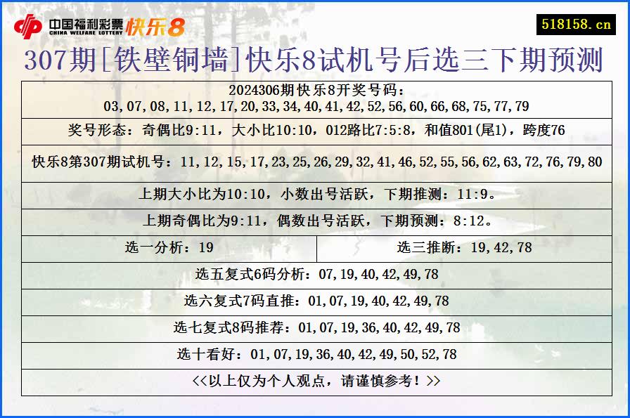 307期[铁壁铜墙]快乐8试机号后选三下期预测