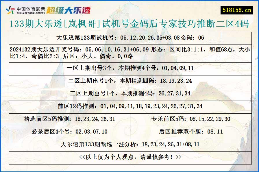 133期大乐透[岚枫哥]试机号金码后专家技巧推断二区4码