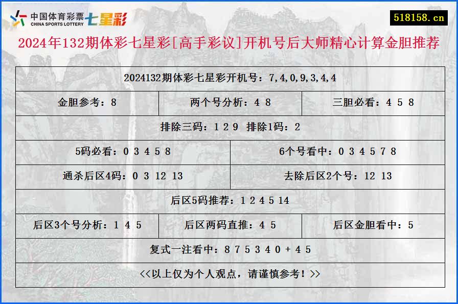 2024年132期体彩七星彩[高手彩议]开机号后大师精心计算金胆推荐