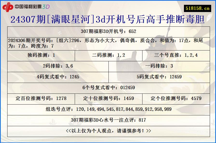 24307期[满眼星河]3d开机号后高手推断毒胆